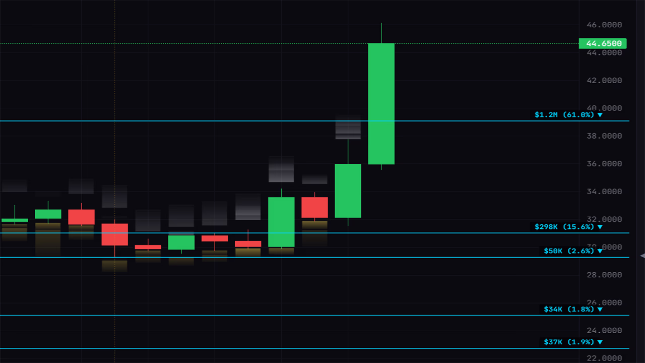 FlowEntry whale walls overlay showing large bid and ask orders