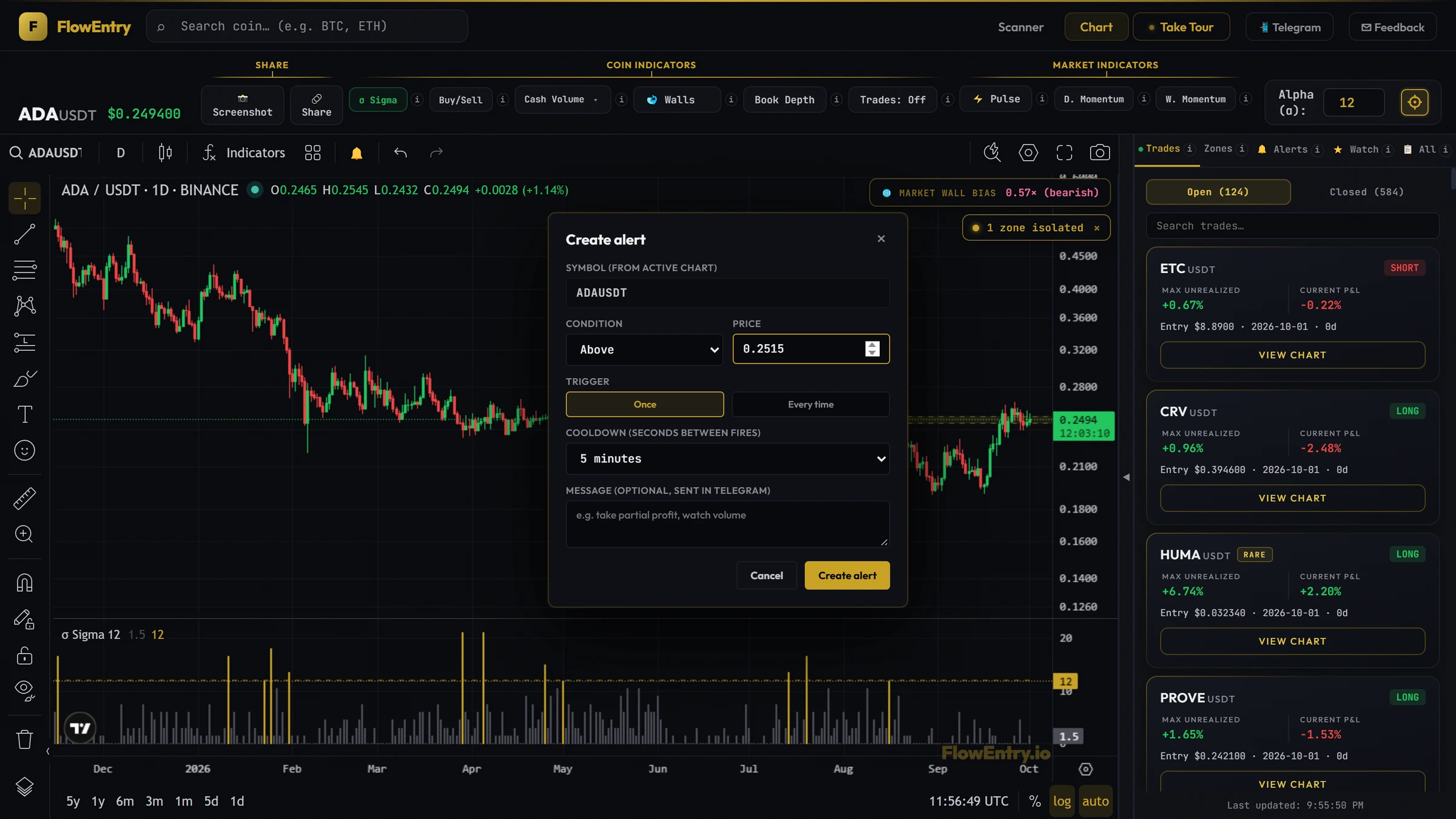 Create alert window on ADAUSDT, price set on the zone edge