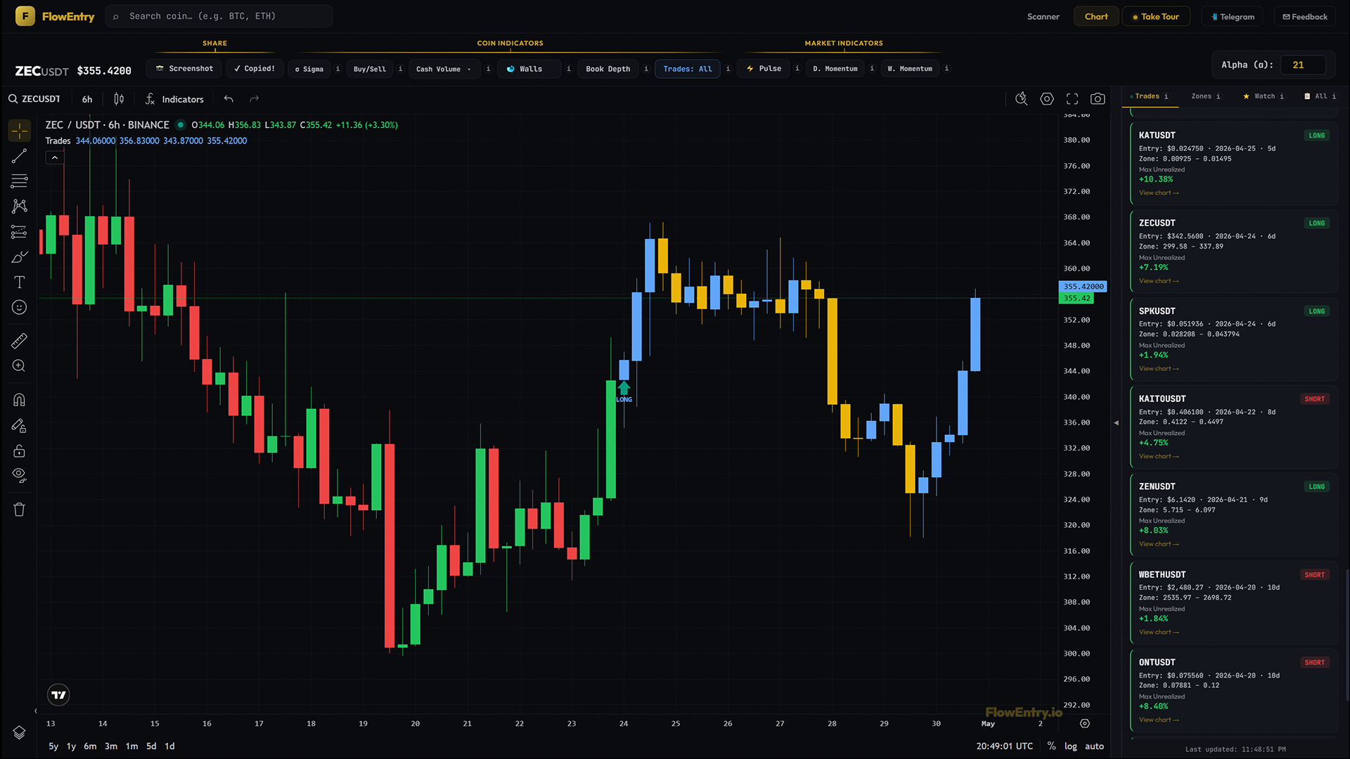 FlowEntry chart with trade entry arrows, exit emojis, and a candle recolour for an open trade